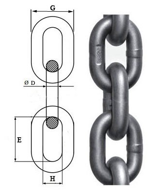 Alloy/MS Chain